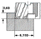 CM Shell UNIMILL Applied Recommendation