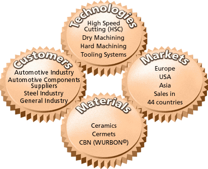 CeramTec SPK Tooling System
